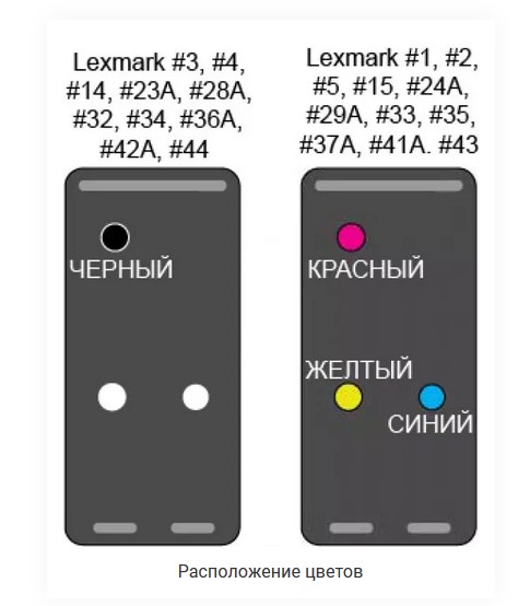 Управление Руководство по выбору правильного картриджа для домашнего принтера