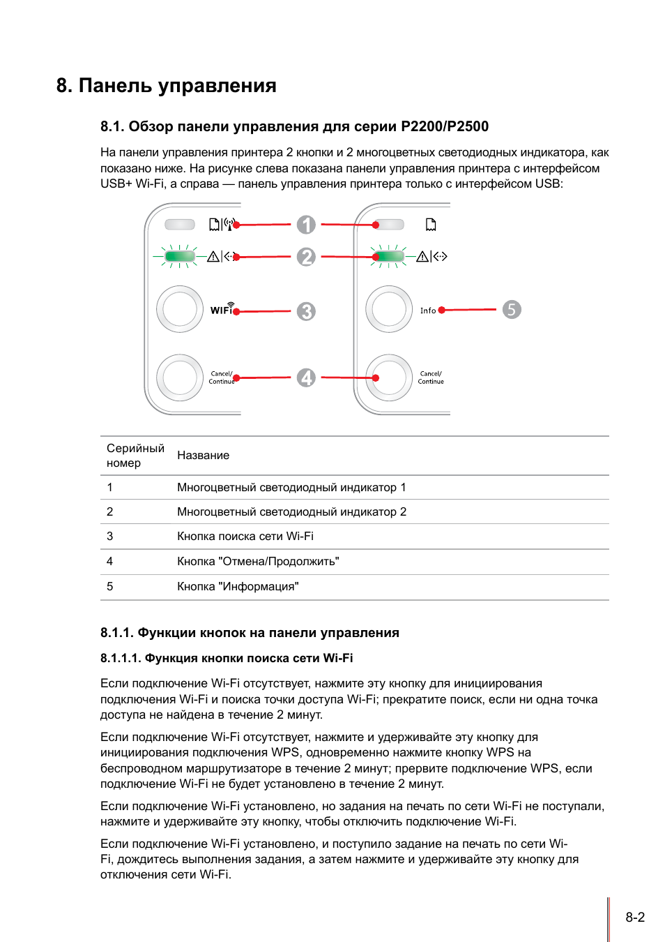 Панель управления, обзор панели управления серии p2200/p2500, функции кнопок панели управления