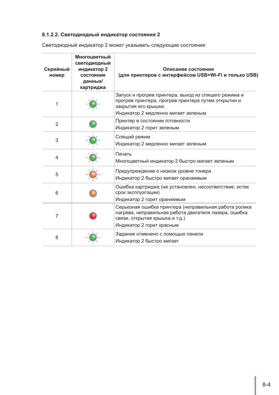 . Светодиод состояния...