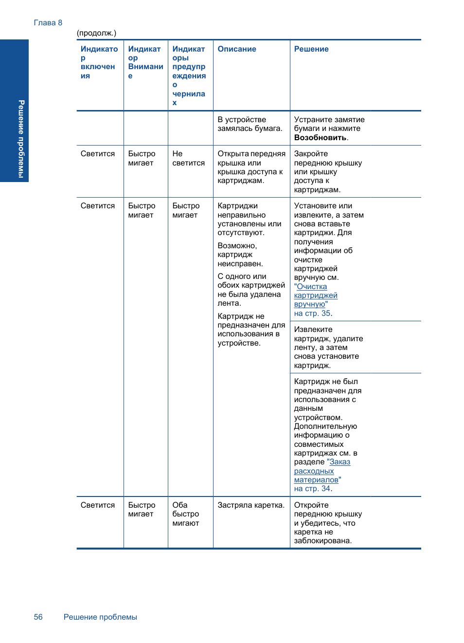 Индикатор питания Индикатор Предупреждение Предупреждающие индикаторы...