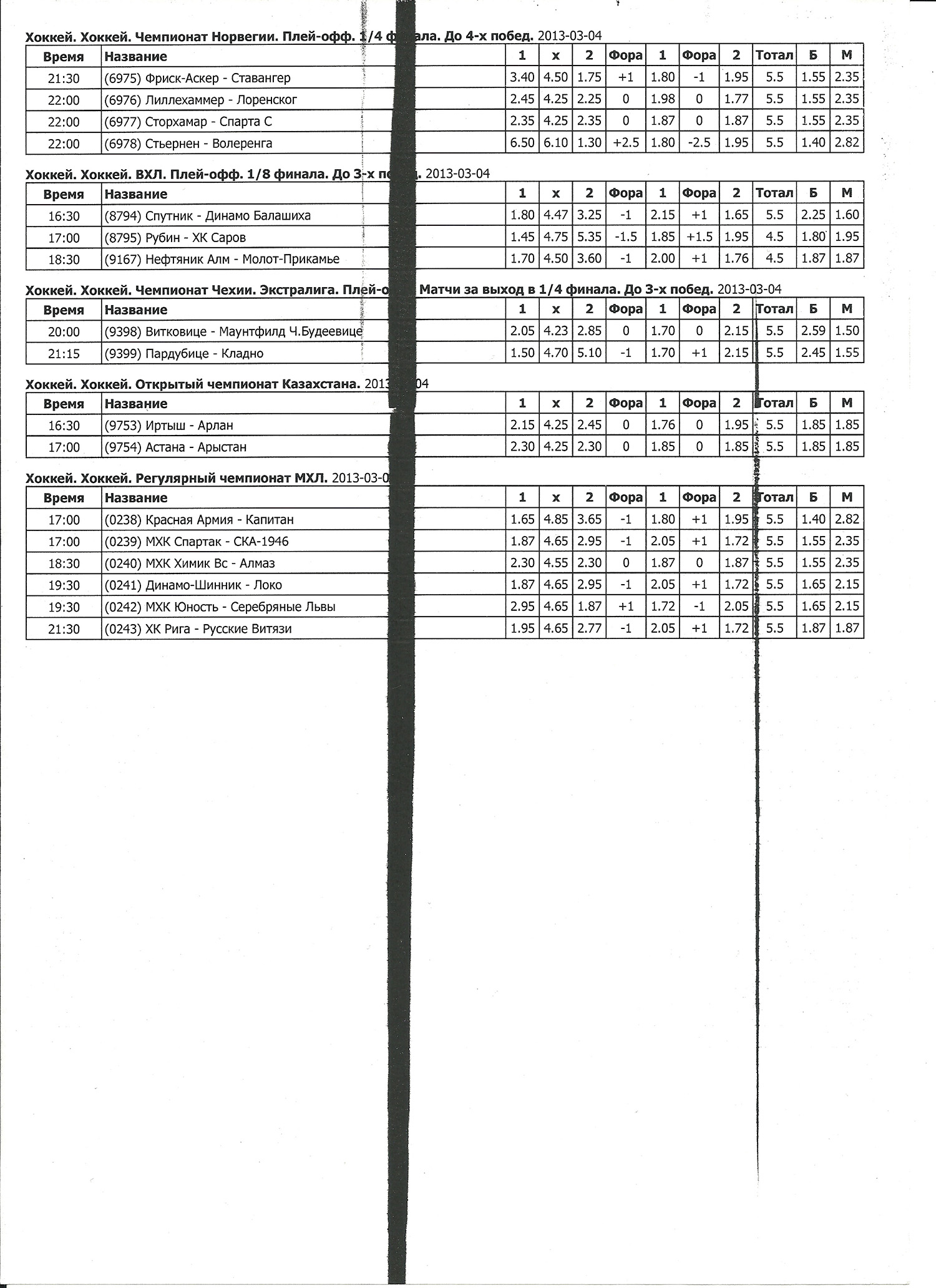 Вертикальные полосы на картриджах Brother