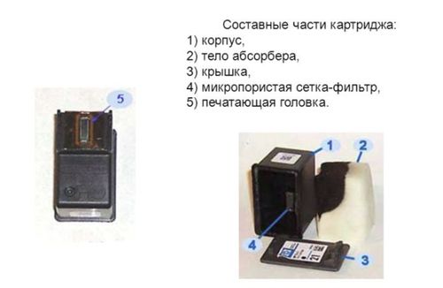 Компоненты в картридже
