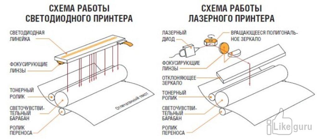 Как заправить картридж самостоятельно: Инструкция для всех принтеров