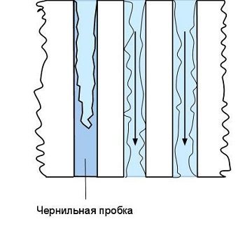 чернильная пробка забита чернилами